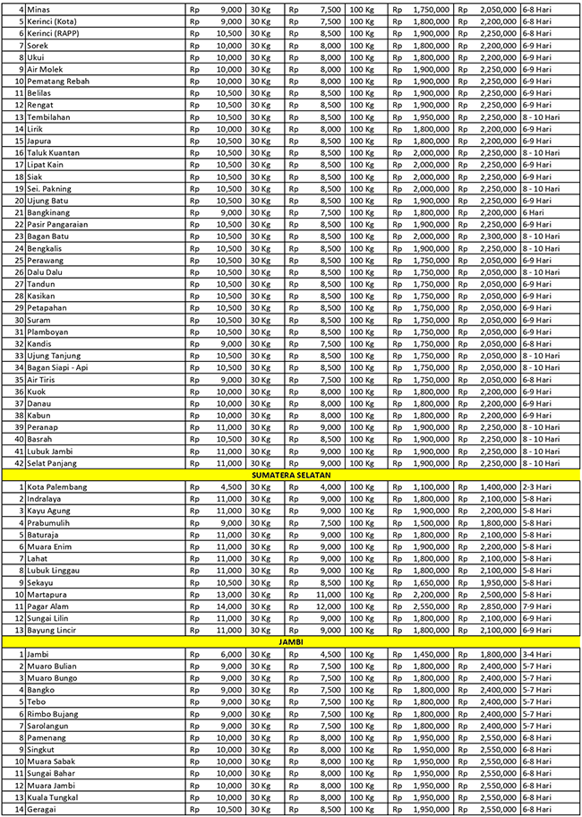 Tarif Pengiriman Asal Jakarta