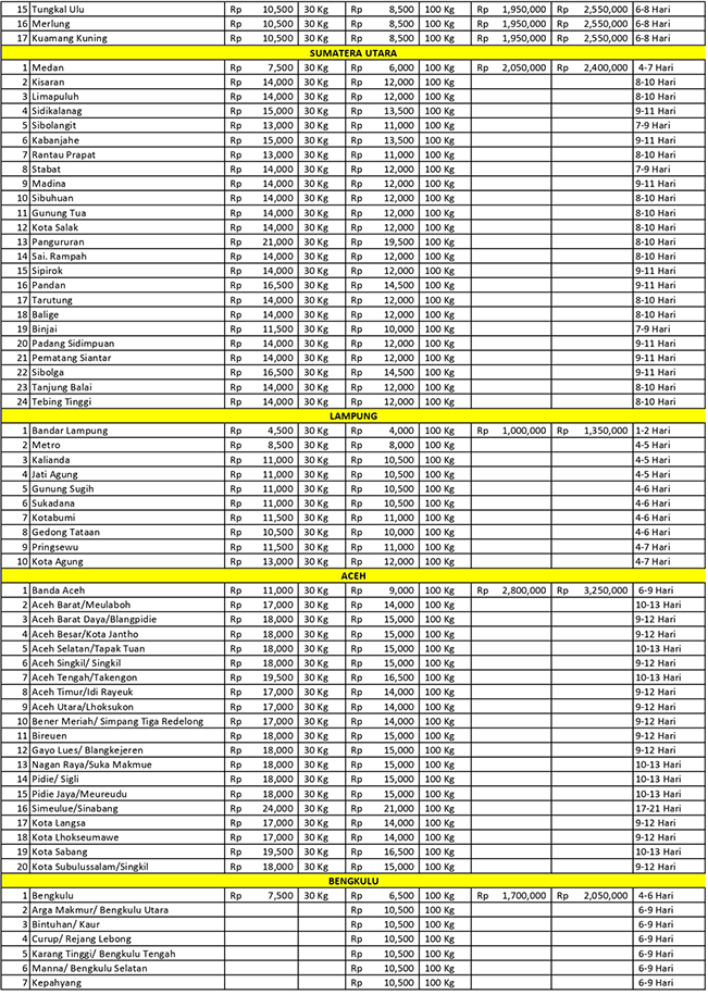 Tarif Pengiriman Asal Jakarta
