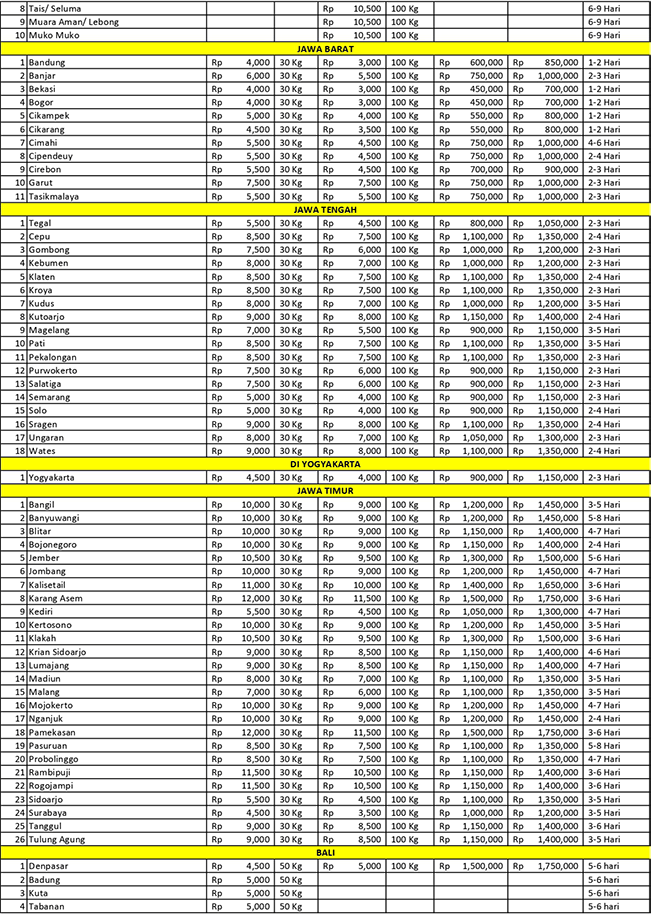 Tarif Pengiriman Asal Jakarta