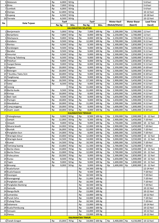 Tarif Pengiriman Asal Jakarta